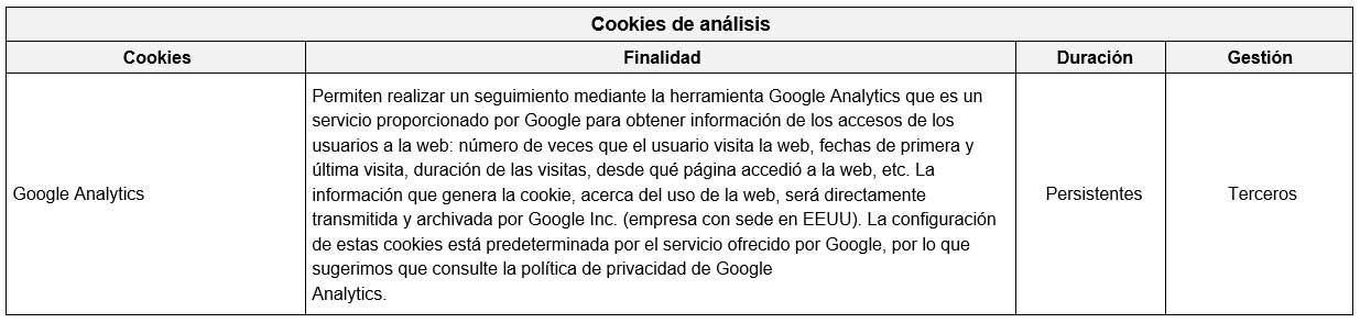 Cookies analíticas en la web antifuego-barez.es